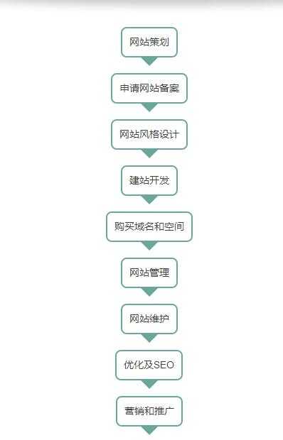 个人建站需要哪些能力?插图 个人建站需要哪些能力?插图