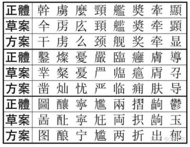 繁体字有恢复的必要吗 知乎