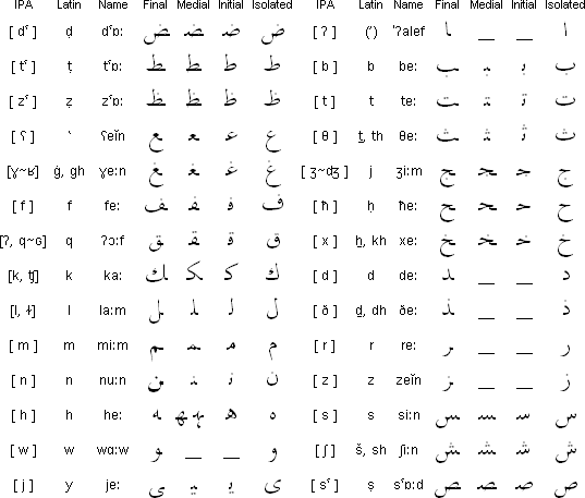 维语32个字母表图自学图片