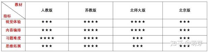 部编版六年级语文下册教案表格式_第一课标网 北师大版五年级下册全册数学表格式教案_五年级下册数学表格式教案