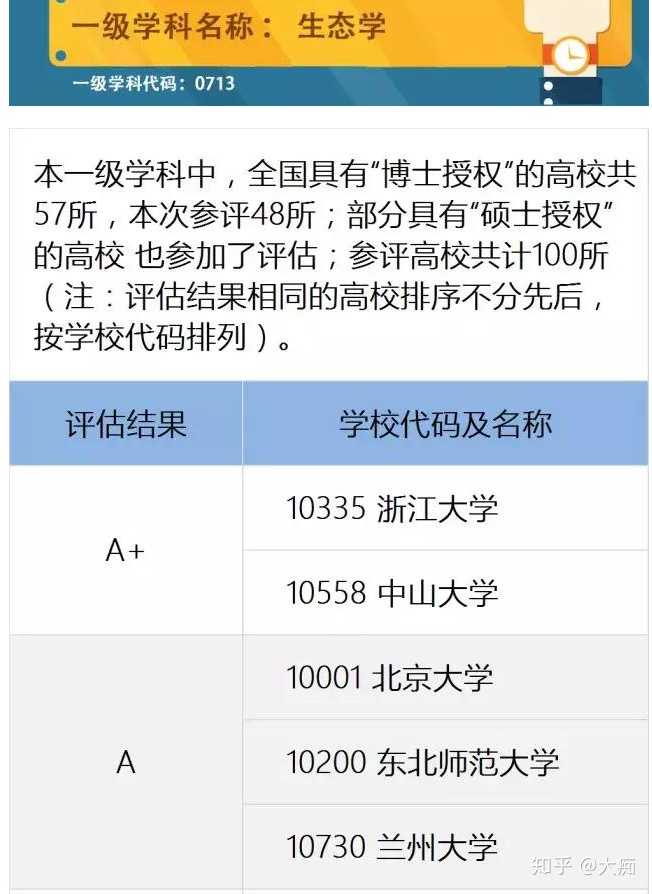 生态学 专业是一门什么样的专业 知乎 生态学 专业是一门什么样的专业 知乎