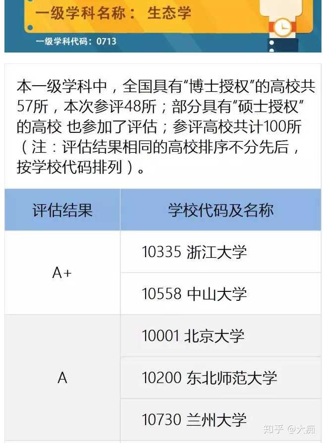 生态学 专业是一门什么样的专业 知乎