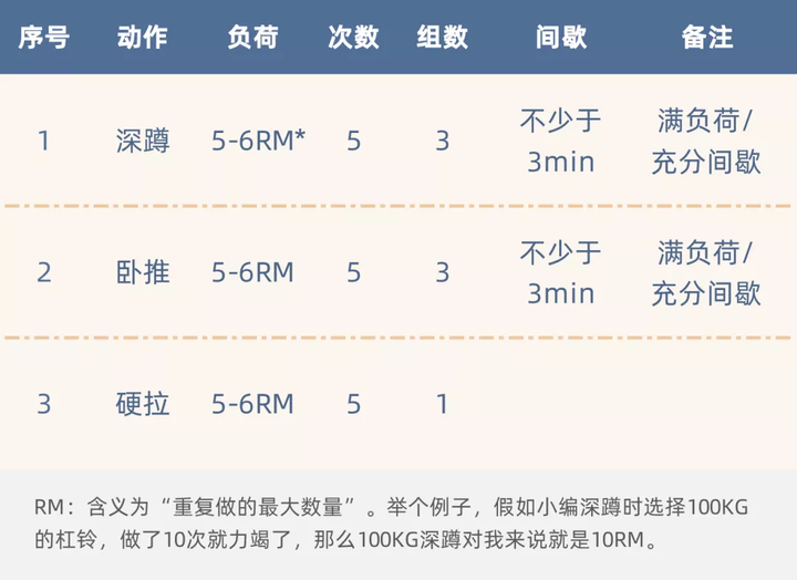 打籃球應該在健身房練什麼動作?