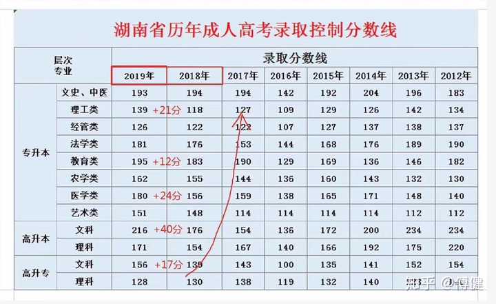 2021年成人高考考考试难不难？