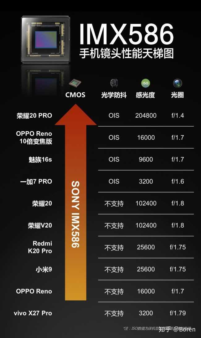 想换手机,华为p30, mate20, nova5pro,荣耀20,荣耀v20哪个比较好一些?