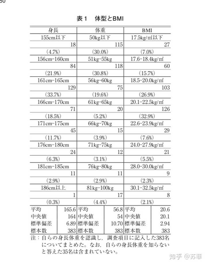 为什么日本这么多好吃的东西 日本人却很少有肥胖的人 知乎