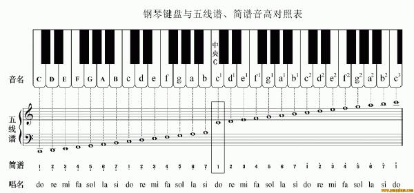 钢琴6,7键在那个位置?