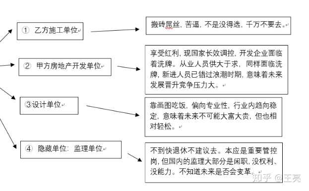 上選択 閑職 意味 人気のある画像を投稿する