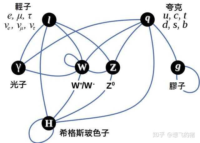 量子力学可信吗 知乎