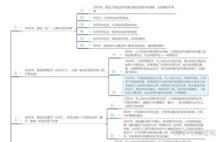 写小说空有设定和人物形象却拟不出大纲怎么办