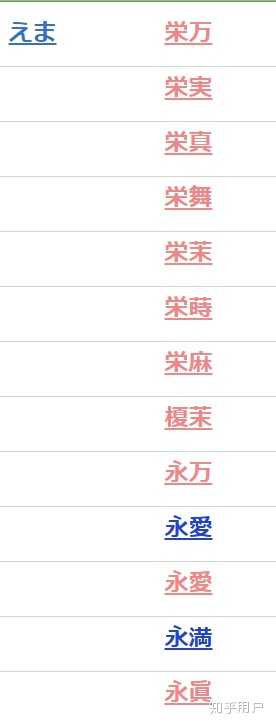 为什么将 只狼 药师的名字翻译成 永真 知乎 为什么将 只狼 药师的名字翻译成 永真 知乎