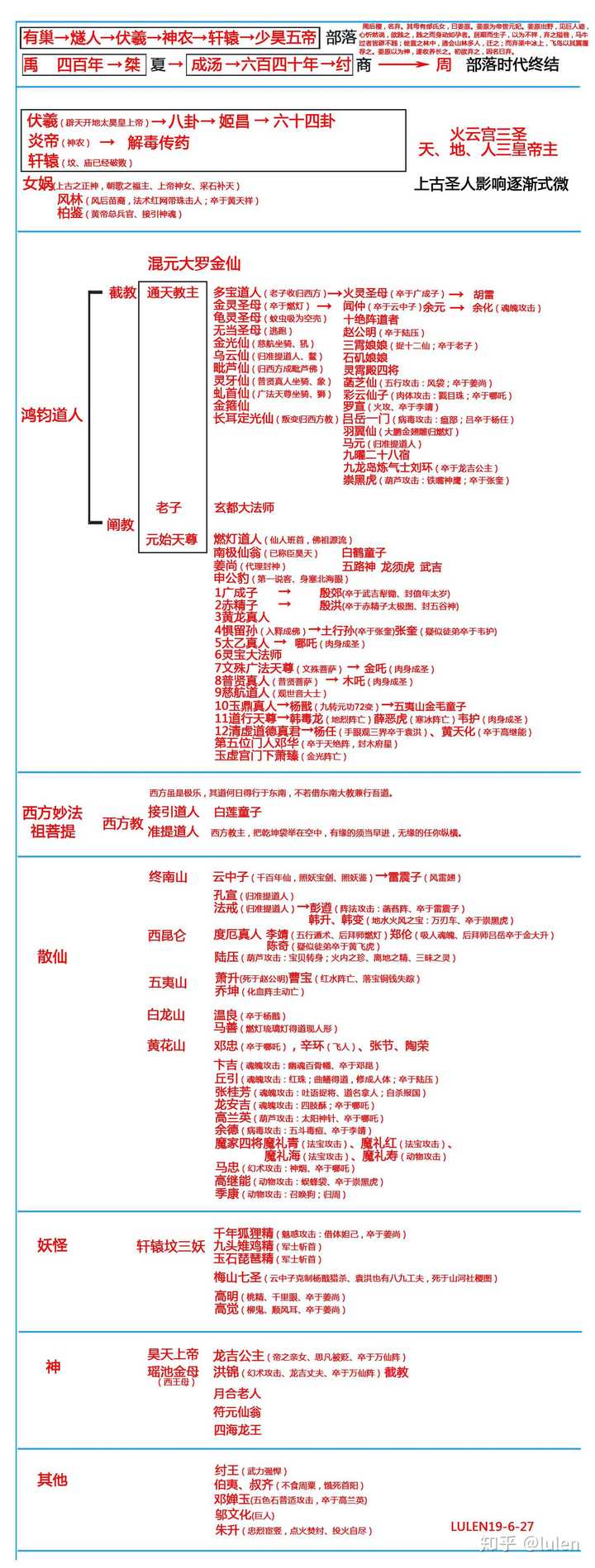 看过原著《封神演义》,再看各种电视剧的封神榜,怎么感觉哪吒一伙人