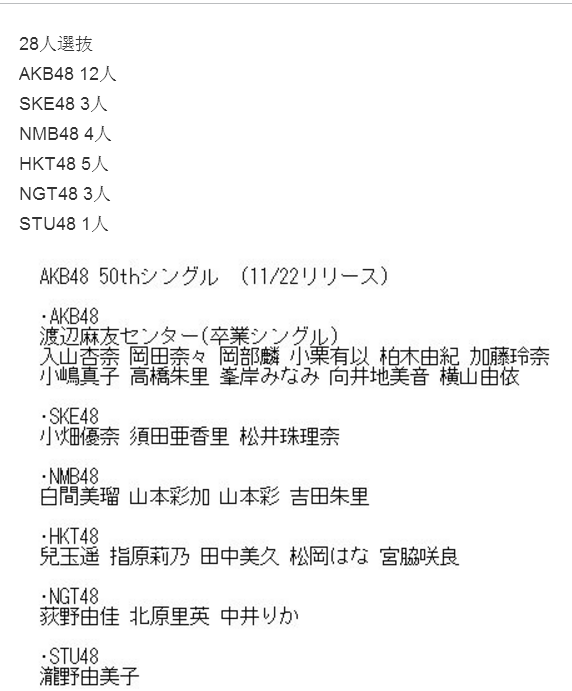 如何评价akb48 50th选拔名单 知乎