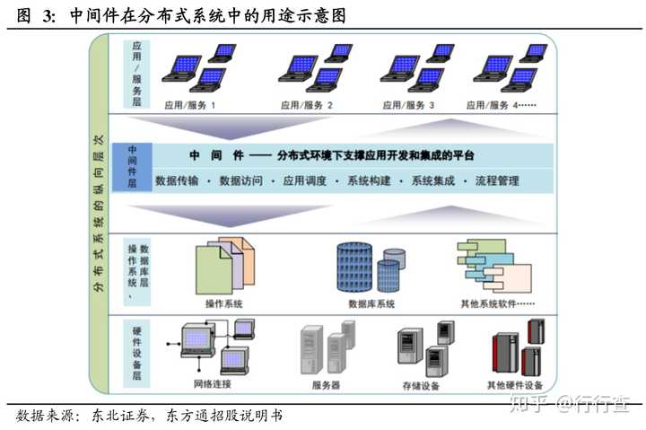 中间件是什么 如何解释比较通俗易懂 知乎