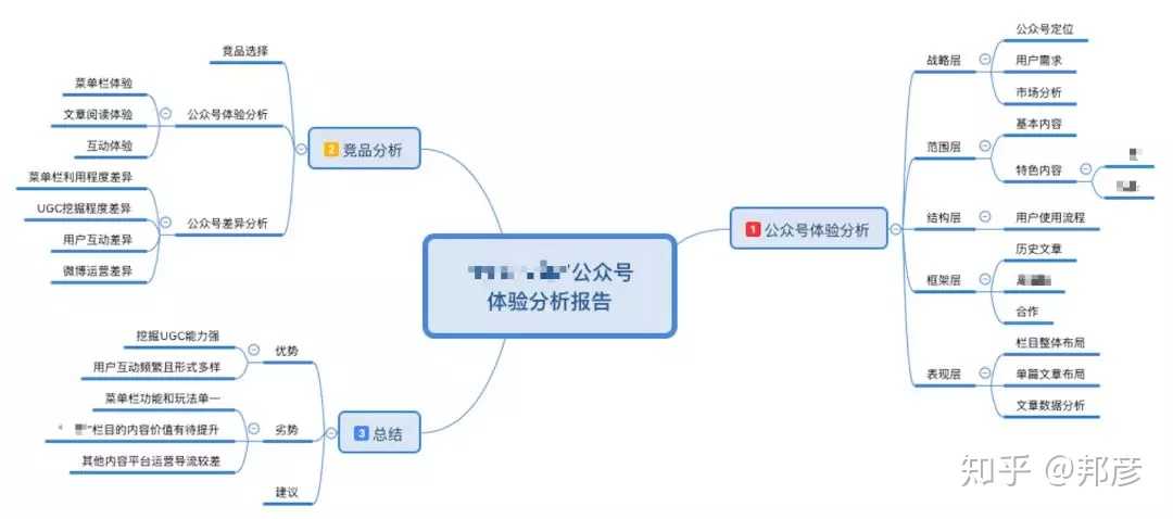 没有互联网运营经验,转行求职运营工作,怎么才