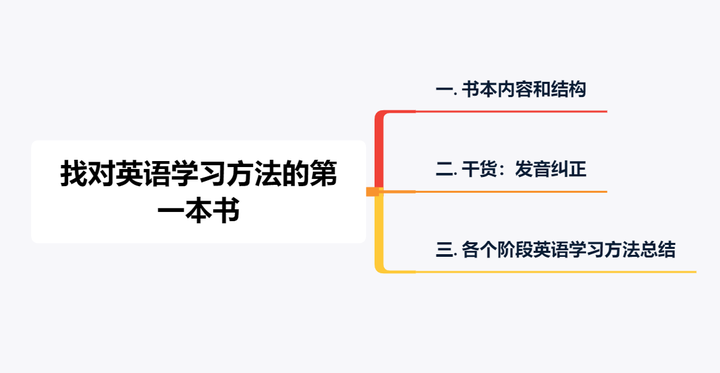 在英语学习过程中 有哪些书籍让你醍醐灌顶 知乎