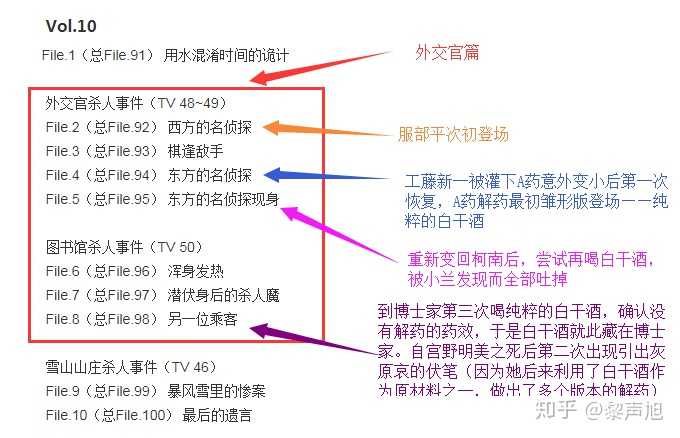 如何评价 名侦探柯南 中关西方面的出场角色 黎声旭的回答 知乎