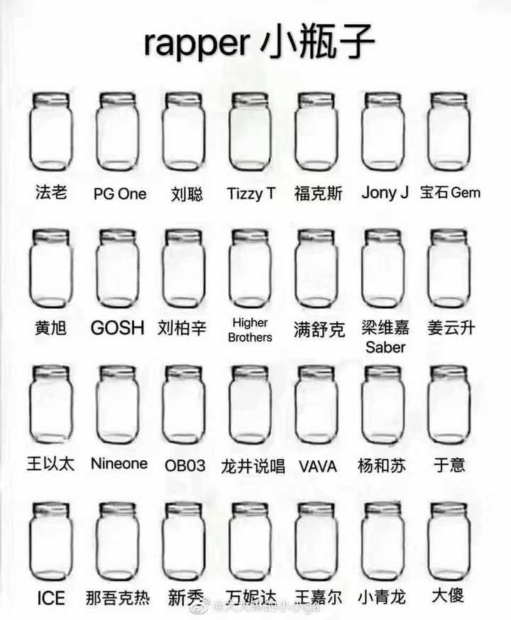 「心动小瓶子」是什么,怎么玩? - 知乎