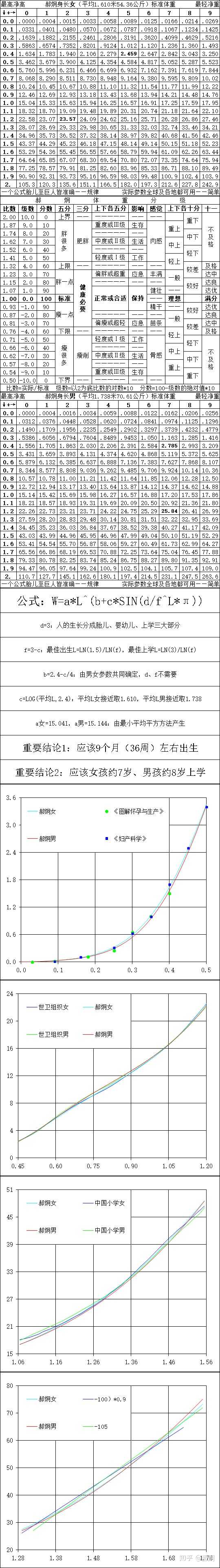 Bmi指数有错么 知乎