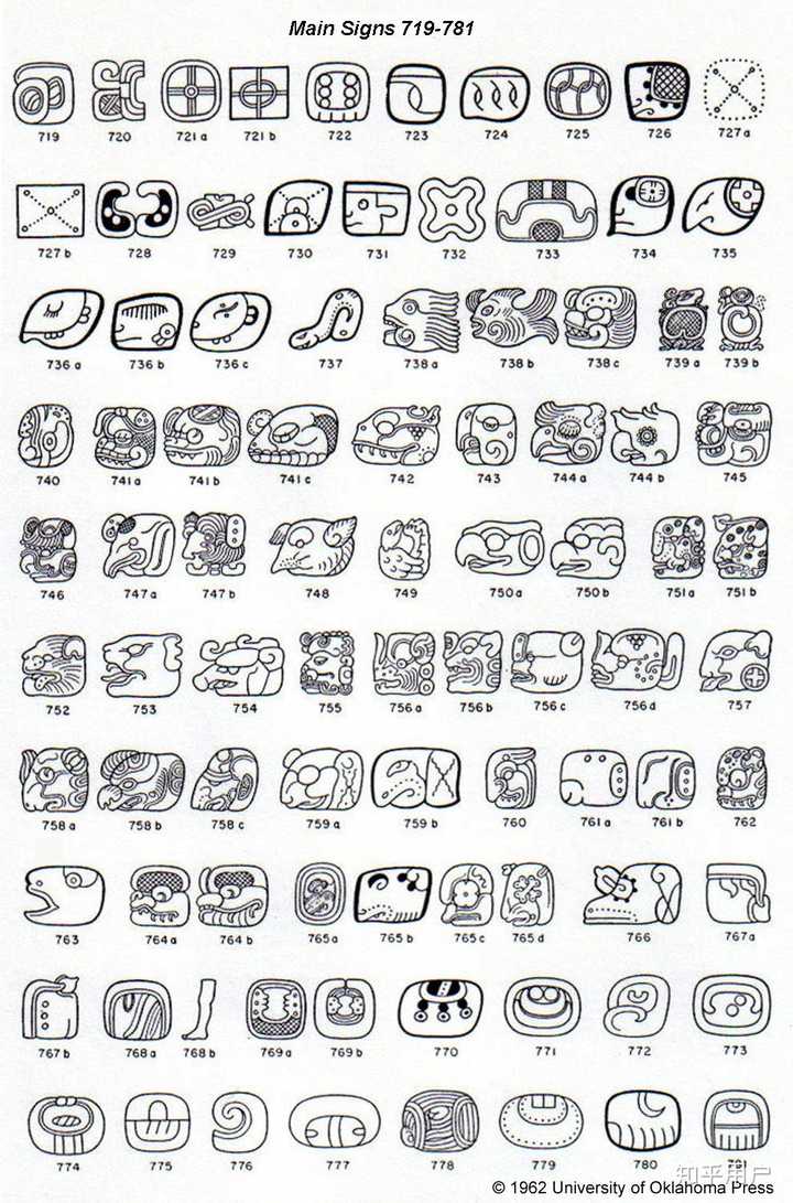 好看的文字(包括人造语言的文字)有哪些? - 知乎