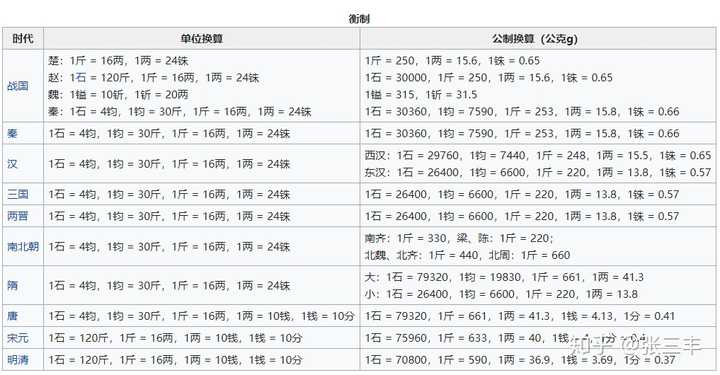 一斤等于多少两 知乎 一斤等于多少两 知乎