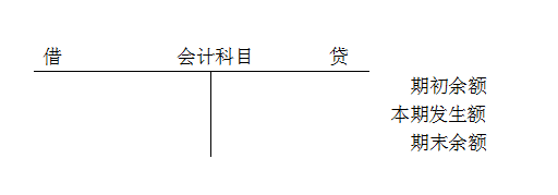 考过初级会计的宝宝们,借贷到底怎么记?