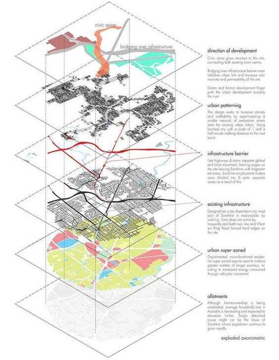 建筑设计中的 diagram 和 mapping 有什么关系? - 知乎