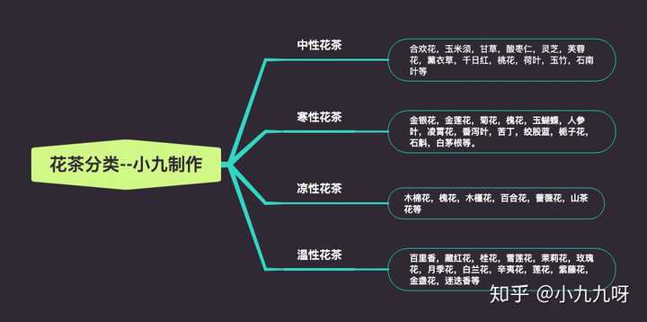 有什么适合小女生喝的养生茶 知乎 有什么适合小女生喝的养生茶 知乎