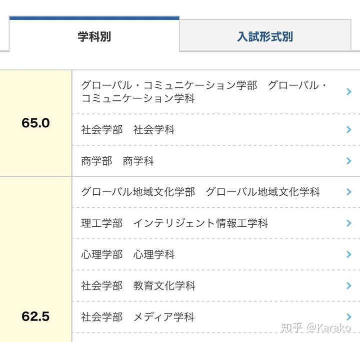 日本的明治大学 青山学院大学与同志社大学到底哪个更好 知乎