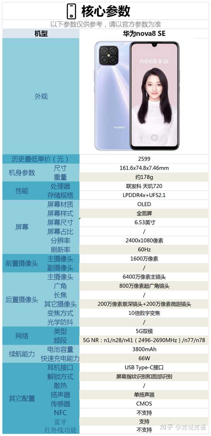 华为nova8se与红米note9pro相比较购买哪款更合适