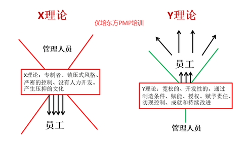 麦格雷戈xy理论图片