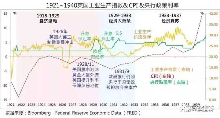1929年至1933年之间全球性的经济大萧条的本质原因是什么?