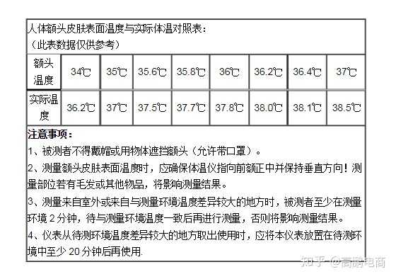 电子温度计显示err 温度计显示err是坏了吗 解决体温计err的方法