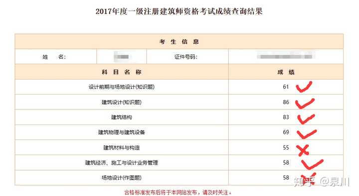 如何备考一级注册建筑师 知乎