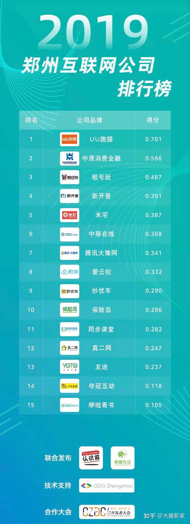 郑州应届毕业生找工作，你会选择大公司，还是刚创业的小公司？为什么？