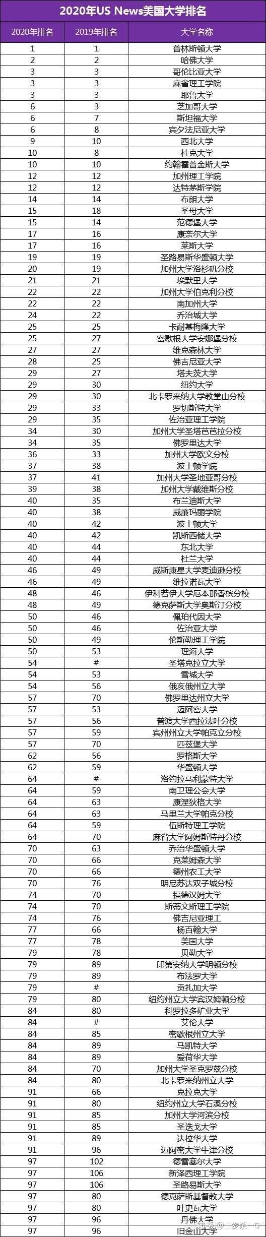 申请美国研究生gre需要考多少分 知乎 申请美国研究生gre需要考多少分 知乎