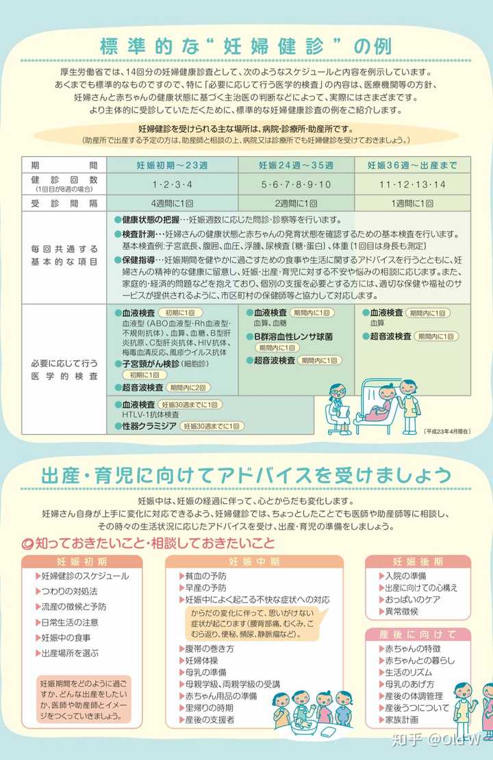 在日本生孩子是怎样一种体验 知乎 在日本生孩子是怎样一种体验 知乎