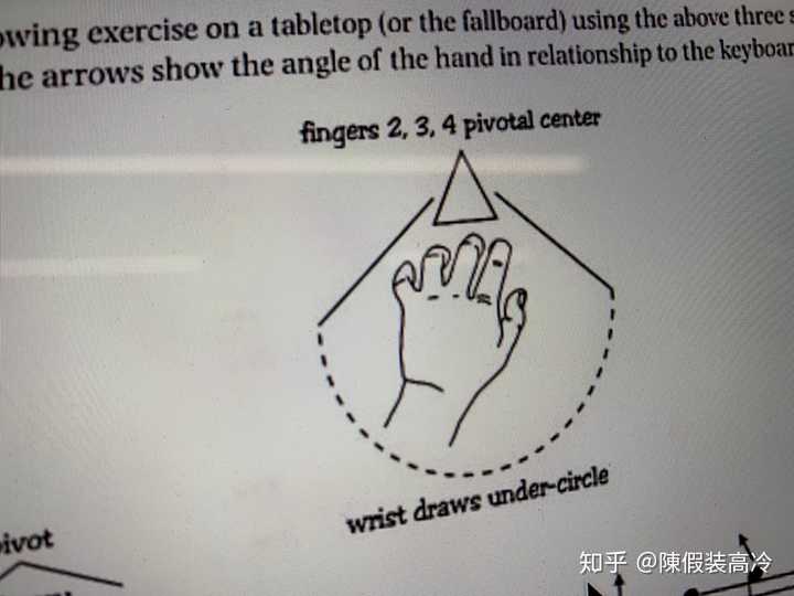 钢琴问题谱子的指法是5313可是我觉得用5213更顺手是我扩指练习不够