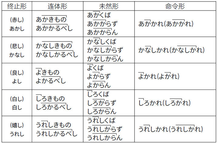 日语声调应该如何掌握 亘佑 的回答 知乎