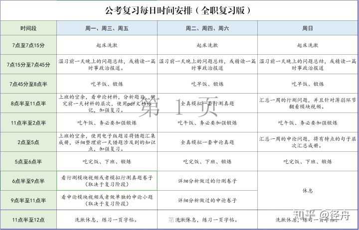 2个月准备公务员考试时间够吗?