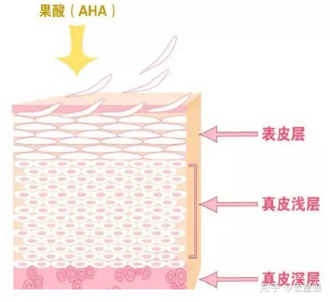 产后鸡皮肤多久恢复(生完孩子后鸡皮肤为何消失了)