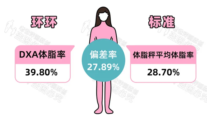 家用的体脂秤靠谱吗 准不准 知乎 家用的体脂秤靠谱吗 准不准 知乎