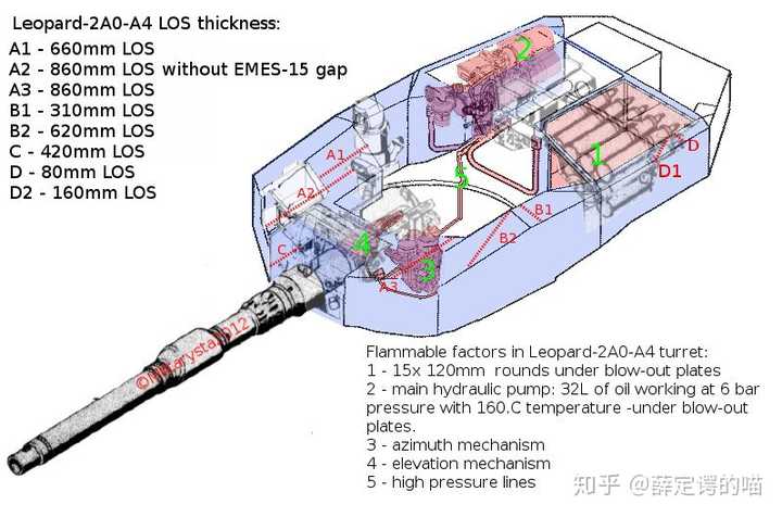 l2a4的炮塔结构图