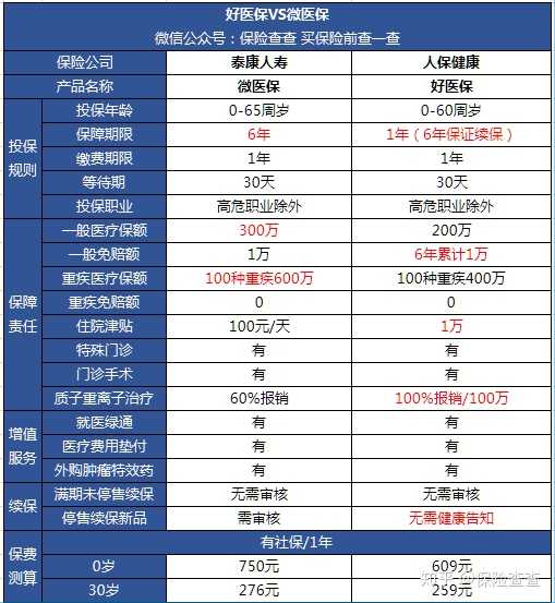 舟山最新的找中介10分钟提取医保苏州方法分享(舟山苏州医保如何提取教程)