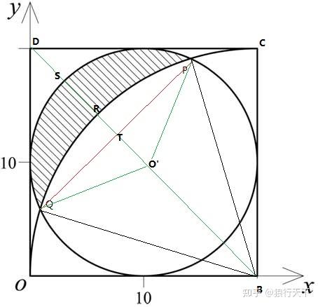 正方形边长怎么求 小学生正方形边长公式 正方形面积48求边长