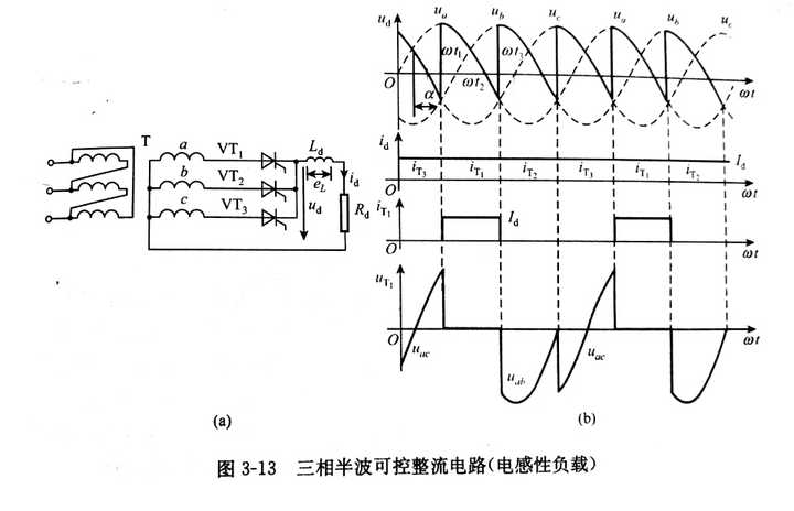 三相全桥可控整流电路图片