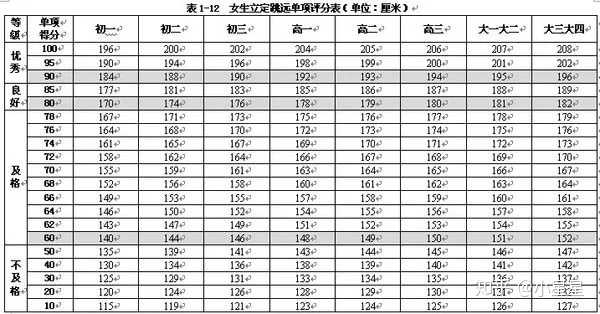 女生立定跳远技巧