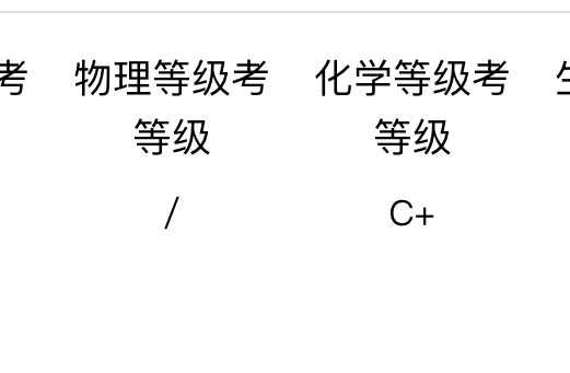 如何评价2018年上海化学等级考?