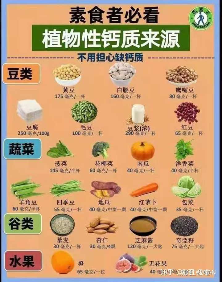 植物性饮食能提供人体所需的充足 均衡的蛋白质吗 知乎 植物性饮食能提供人体所需的充足 均衡的蛋白质吗 知乎