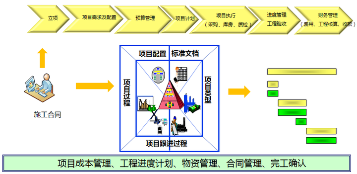 公司沒有完善的項目管理體系,項目成本總是超出預算,如何做好項目成本